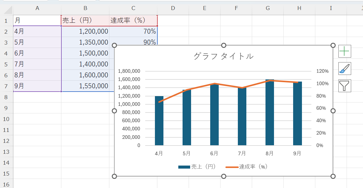 2軸グラフ（複合グラフ）